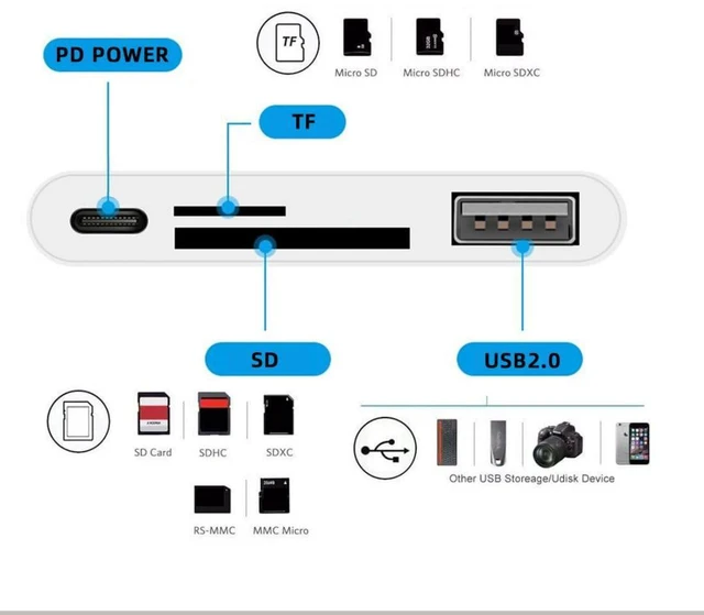 Alt view image 3 of 7 - 4 in 1 USB C to USB 2.0 TF Micro SD SDXC SDHC Card Reader Adapter 480Mbps Compatible with PD 27W for Laptop Tablet Phone