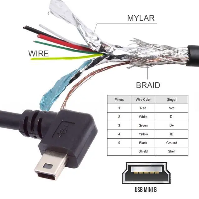 Alt view image 6 of 7 - USB 2.0 Mini USB 5Pin Male to Female 90 Degree Right Angled Data Extension Cable Adapter