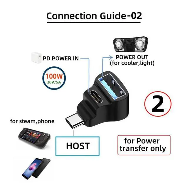 Alt view image 5 of 7 - USB C Splitter,USB C to USB 2.0/USB C 20Gbps PD100W 4K60Hz Extensions Adapter for HDTV/Disk/Keyboard/Mouse Support Steam Deck Cooling and Charging at The Same time