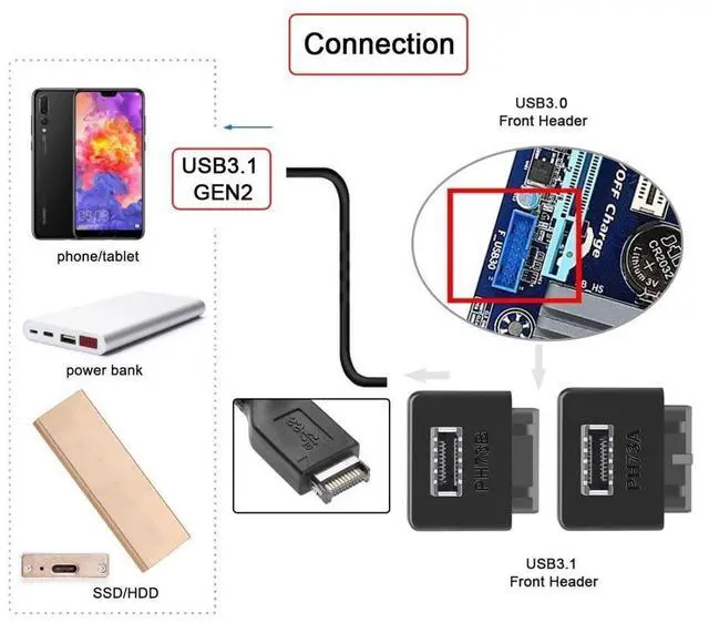 Alt view image 3 of 7 - 2 Pack Overmold Motherboard USB 3.0 19/20Pin to USB 3.1 Type-E Front Panel Socket Extension Adapter