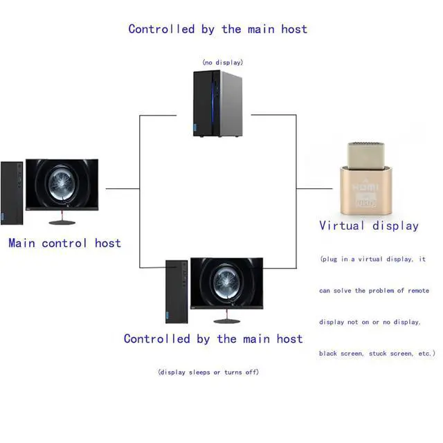 Alt view image 5 of 7 - 4K HDMI Dummy Load Virtual Plug High Resolution Virtual Monitor Display Emulator Next Generation Headless Display Adapter