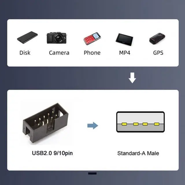 Alt view image 5 of 7 - Cable Single USB 2.0 Male Type-A to Motherboard 9Pin 10Pin Male Header Cable with Sleeve 20cm
