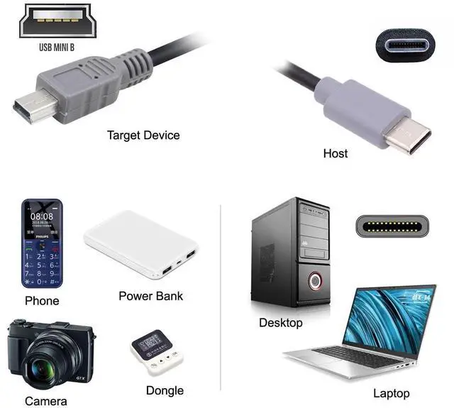 Alt view image 7 of 7 - OTG Cable USB 3.1 Type C Male USB-C Host to Mini USB2.0 5Pin Male Device OTG Data Cable for Laptop Phone (100cm)