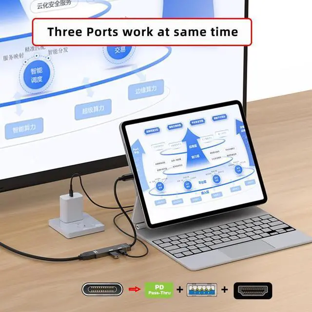 Alt view image 4 of 7 - Cord USB-C Type-C to HDMI 4K@120hz USB 3.0 OTG Converter HDTV Multiport Adapter with Female PD 100W Power Port