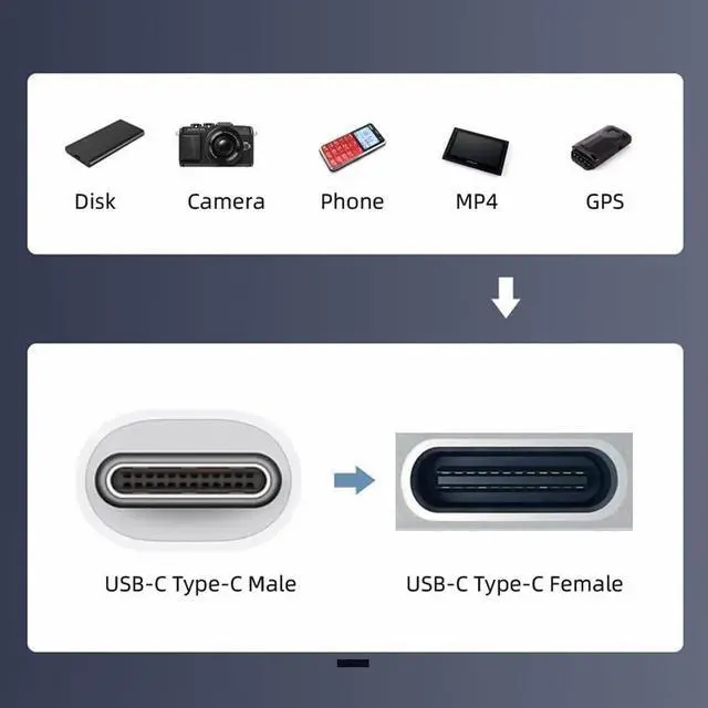Alt view image 5 of 7 - Cable USB-C with On Off Power Switch Button USB Type C Male to Female for Laptop Keyboard Raspberry Pi 4B