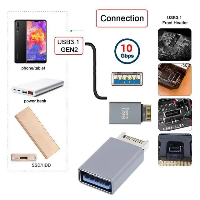Alt view image 5 of 7 - Adapter USB 3.1 Front Panel Header Male Type-E to Type-A USB3.0 Female Motherboard Extension Data Adapter