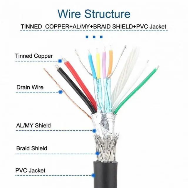 Alt view image 6 of 7 - Cable Dual Thumbscrews USB 3.0 Back Panel Mount B Male to Female B Type Extension Cord 0.5m