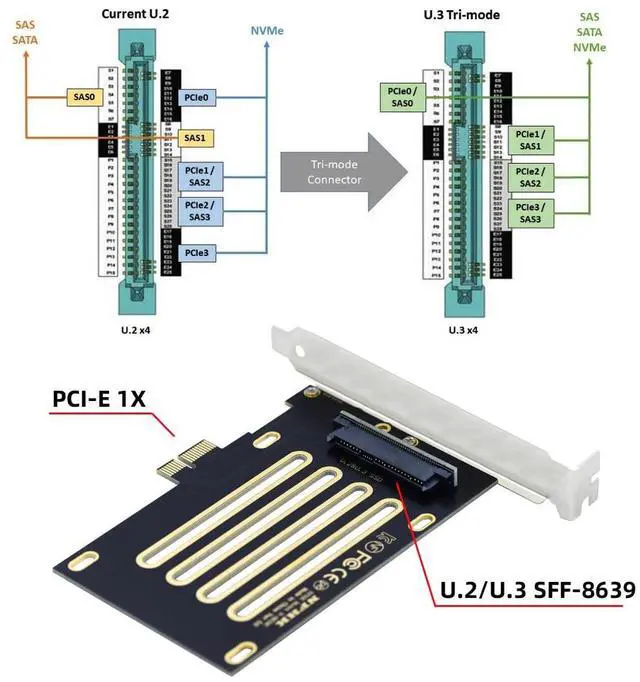 Alt view image 3 of 7 - PCI-E 4.0 x1 Lane PCI Express Host to U.3 U3 Kit SFF-8639 SSD Adapter for Motherboard Compatible with PM1735 NVMe PCIe SSD