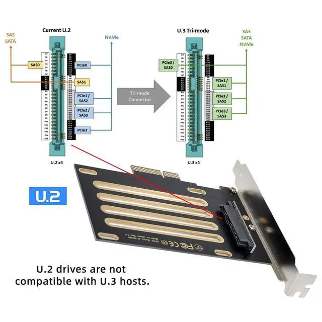 Alt view image 3 of 7 - PCI-E 4.0 x4 Lane PCI Express Host to U.2 U2 Kit SFF-8639 SSD Adapter for Motherboard Compatible with NVMe PCIe SSD750