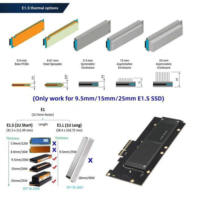 Alt view image 2 of 7 - PCI-E 4.0 4X Host to NVMe Ruler 1U GEN-Z EDSFF Adapter 9.5mm 15mm 25mm Thickness Short SSD E1.S with Heat Sink PM9A3 PM9D3 P5801X Carrier