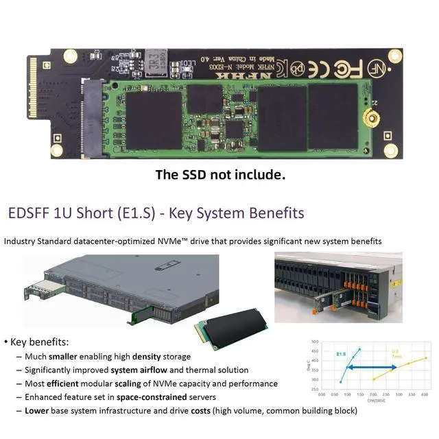 Alt view image 4 of 7 - PCI-Express Ruler 1U GEN-Z EDSFF Short E1.S Host to NVMe M-Key M.2 4X SSD Carrier Adapter