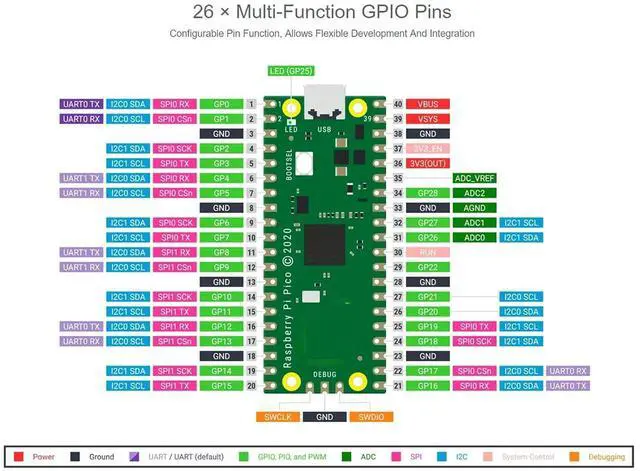 Alt view image 6 of 6 - With Pre-Soldered Header Raspberry Pi Pico Microcontroller Development Board Based on Raspberry Pi RP2040 Chip,Dual-Core ARM Cortex M0+ Processor