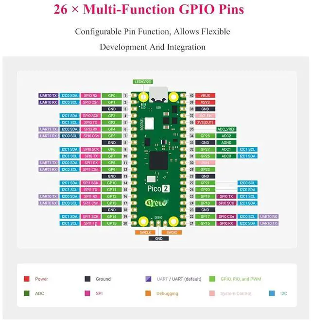 Alt view image 6 of 7 - Pico 2 with Yellow Pre-Soldered Header Compatible with Raspberry Pi Pico 2