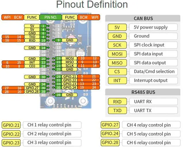 Alt view image 5 of 7 - Industrial 6-CH Relay Module for Raspberry Pi Zero/Zero W/Zero WH, RS485/CAN Half-Duplex Communication UART Control, Auto RX/TX Switch,MCP2515 + SN65HVD230 Solution SPI Control