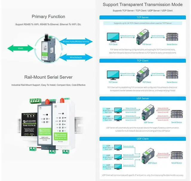 Alt view image 4 of 7 - RS485 to W-i-F--i/Ethernet Module Rail-Mount Serial Server Modbus MQTT Gateway, Allow RS485 to W-i-F--i, RS485 to Ethernet, Ethernet to W-i-F--i Converter Module, Support Transparent Transmission Mode