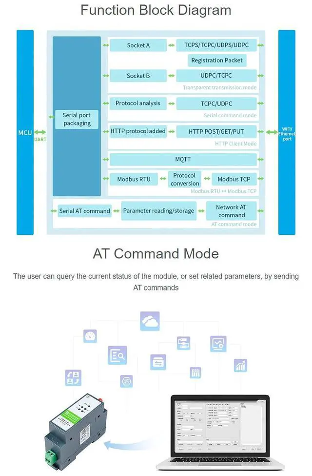 Alt view image 3 of 7 - RS485 to W-i-F--i/Ethernet Module Rail-Mount Serial Server Modbus MQTT Gateway, Allow RS485 to W-i-F--i, RS485 to Ethernet, Ethernet to W-i-F--i Converter Module, Support Transparent Transmission Mode