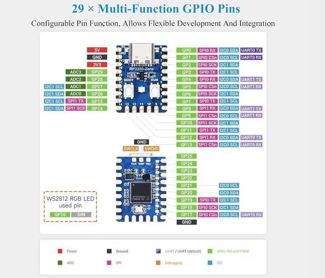Alt view image 5 of 7 - RP2350-Zero Mini Development Board with Pre-Soldered Header, Based On RPi RP2350A Dual-Core & Dual-Architecture Microcontroller, 29 × Multi-Function GPIO Pins Type-C Connector