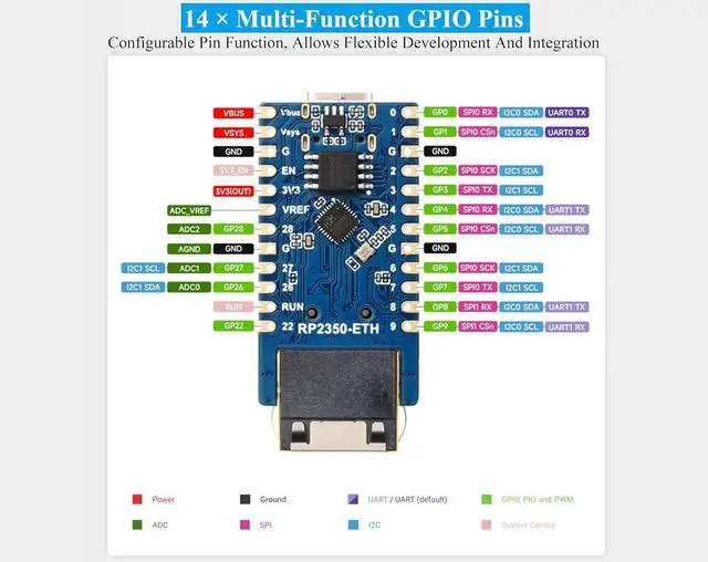 Alt view image 6 of 7 - RP2350-ETH Mini Development Board, RP2350 Ethernet Port Module, RPi Microcontroller Development Board Based on RP2350 Dual-Core Arm Cortex-M33 & Dual-Architecture Hazard 3 RISC-V Microcontroller