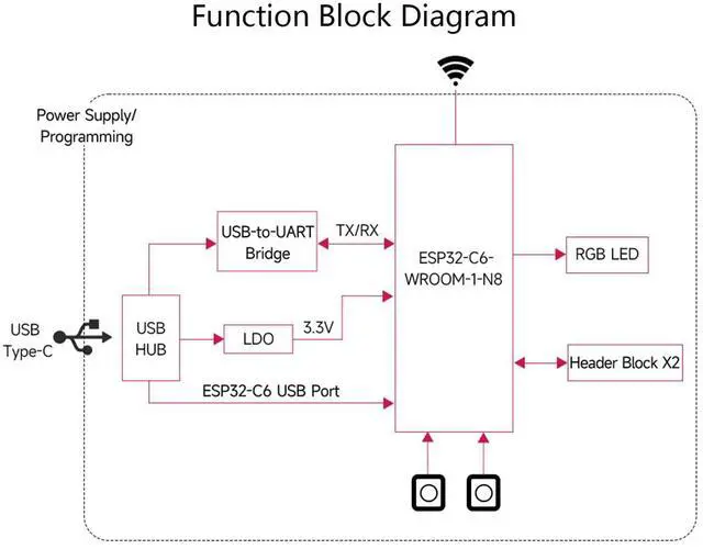 Alt view image 5 of 7 - ESP32-C6-WROOM-1-N8 ESP32-C6 Development Board ESP32 C6 Microcontroller RISC-V 32-bit Single-Core Processor, Integrates W F-i 6, B L E 5 and IEEE 802.15.4, Supports USB and UART Development