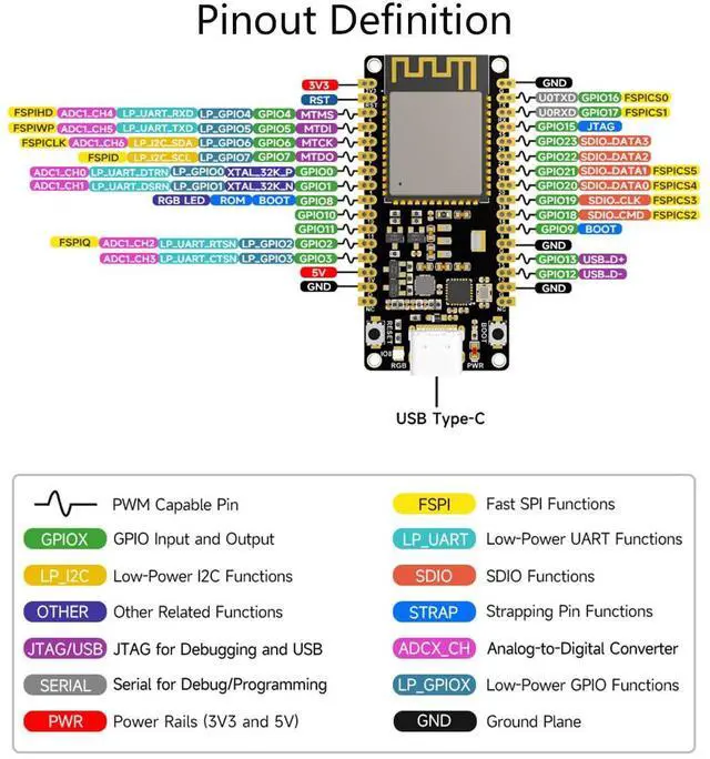 Alt view image 6 of 7 - ESP32-C6-WROOM-1-N8 ESP32-C6 Development Board ESP32 C6 Microcontroller RISC-V 32-bit Single-Core Processor, Integrates W F-i 6, B L E 5 and IEEE 802.15.4, Supports USB and UART Development