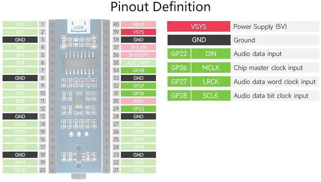 Alt view image 6 of 7 - Waveshare Pico-Audio Expansion Module for Raspberry Pi Pico, Concurrent Headphone/Speaker Output, 8384kHz Audio Sampling Rate, Stereo Sound Effect, I2S Connectivity