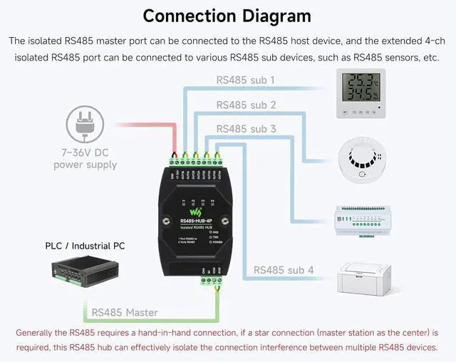 Alt view image 4 of 7 - Industrial-Grade Isolated 4-CH RS485 Hub, Expands 4-CH RS485 Sub Ports Via 1-CH RS485 Master Port, with Isolation and Signal Relay, Wide Baud Rate Range, for Data Acquisition, IoT Gateway, etc.