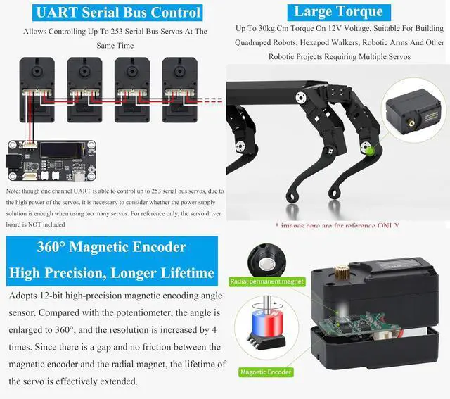 Alt view image 3 of 7 - 30kg.cm@12V Serial Bus Servo High Precision and Torque, with Programmable 360 Degrees Magnetic Encoder, 6~12.6 V, for Quadruped Robots, Hexapod Walkers, Robotic Arms and Other Robotic Projects