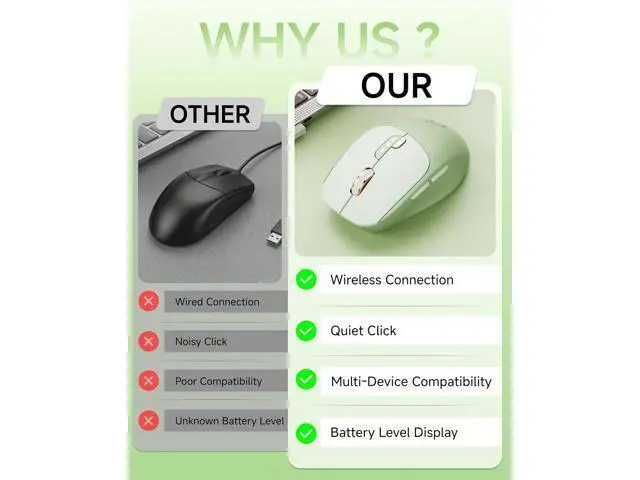 Alt view image 2 of 7 - Bluetooth Wireless Mouse, Bluetooth & 2.4G Quiet Computer Mouses with 1600 DPI, Battery Level Display, Ergonomic Office Mouse,6 Button Portable Cute Cordless Mice for Laptop/PC/Mac- Green