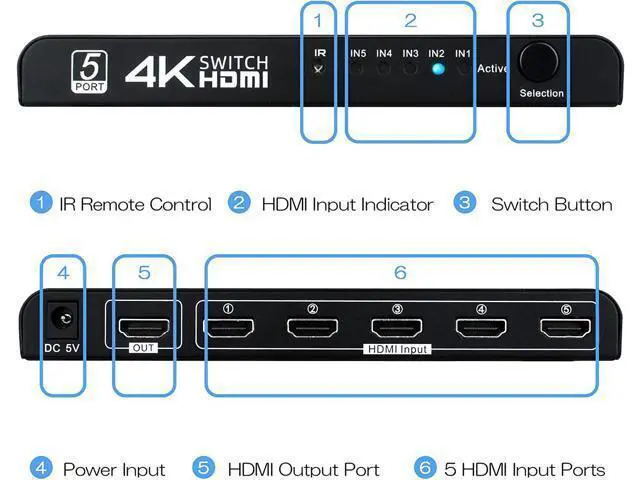Alt view image 5 of 7 - HDMI Switch 5 in 1 Out, 5 Port HDMI Switcher Selector Box with IR Remote Control & Auto Switch, Support 4K @30Hz, HDR, HDCP, 3D, 1080P for HDTV PS3 PS4 Xbox Projector Blu-ray Player (Black)