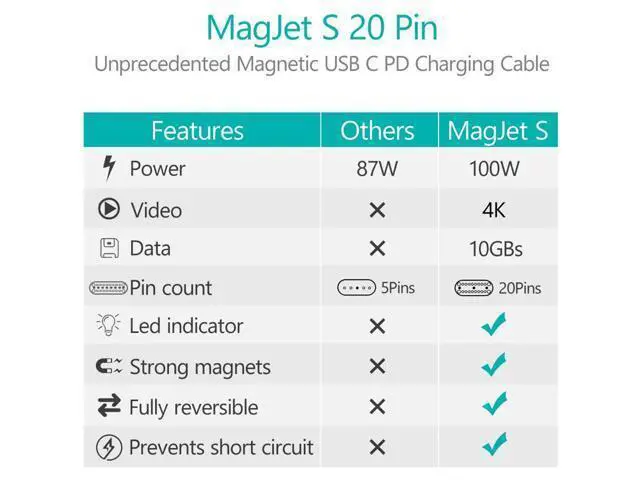 Alt view image 6 of 7 - Magnetic USB C Adapter 20Pins Type C Connector, Support USB PD 100W Quick Charge, 10Gb/s Data Transfer and 4K@60 Hz Video Output Compatible with MacBook Pro/Air and More Type C Devices