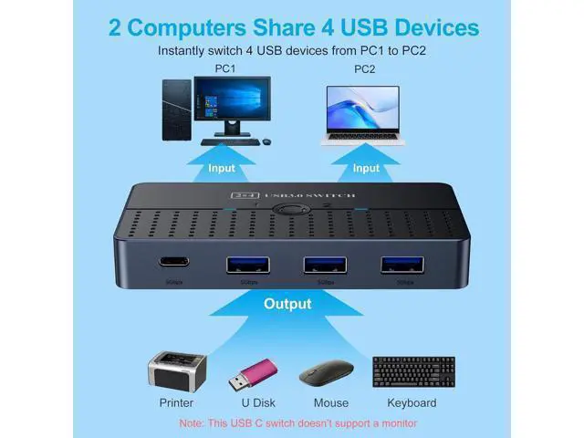 Alt view image 3 of 7 - 5Gbps USB 3.0 Switch for 2 Computers Share 4 USB Devices Peripheral USB Adapter USB Switch 2 in 4 Out for PC Printer Scanner Mouse Keyboard, USB KVM Switch Compatible with Mac/Windows/Linux