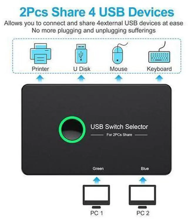 Alt view image 2 of 7 - USB 3.0 Switch Selector, USB3.0 2 in 4 Out for 2 Computers Share 4 Port USB KVM Switcher Hub for PC Mouse Keyboard Printer Scanner Compatible with Windows, MacOS