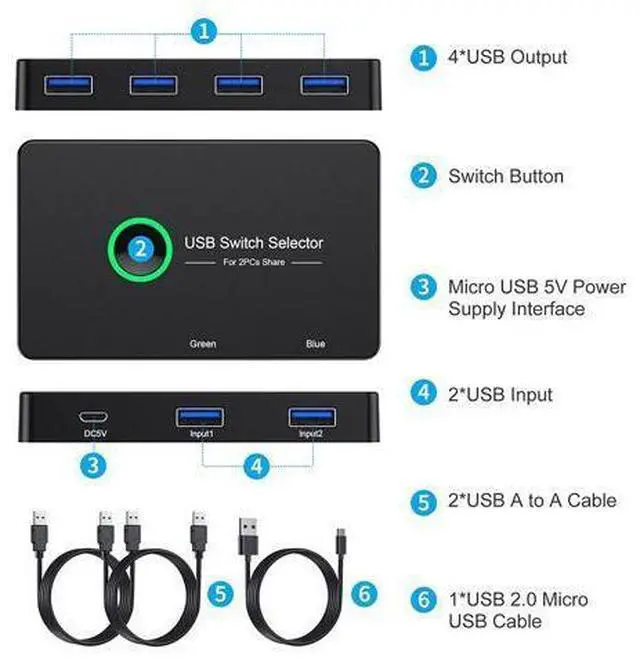 Alt view image 7 of 7 - USB 3.0 Switch Selector, USB3.0 2 in 4 Out for 2 Computers Share 4 Port USB KVM Switcher Hub for PC Mouse Keyboard Printer Scanner Compatible with Windows, MacOS