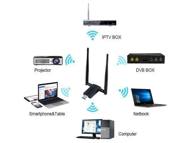 Alt view image 6 of 7 - USB WIFI Adapter 1200M USB 3.0 Wireless Wifi Dongle 5G/866Mbps 2.4G/300Mbps 5dBi Dual Band Antenna 802.11 AC Wireless Network Adapter for Desktop/PC/Laptop Windows XP/Vista/7/8/10, Linx2.6X Mac OS X