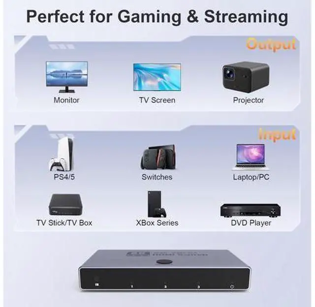Alt view image 6 of 7 - HDMI 2.1 Switch 3 in 1 Out, 8K@60Hz 4K@240Hz/120Hz 48Gbps, HDMI Switcher with Remote & Detection-Switching, VRR HDR10+ Do-lb-y Vision/At-mos CEC HDCP2.3, Aluminum Alloy HDMI Selector