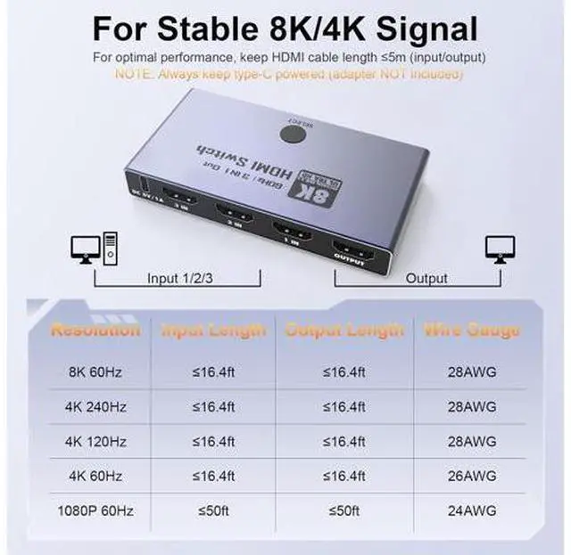 Alt view image 7 of 7 - HDMI 2.1 Switch 3 in 1 Out, 8K@60Hz 4K@240Hz/120Hz 48Gbps, HDMI Switcher with Remote & Detection-Switching, VRR HDR10+ Do-lb-y Vision/At-mos CEC HDCP2.3, Aluminum Alloy HDMI Selector