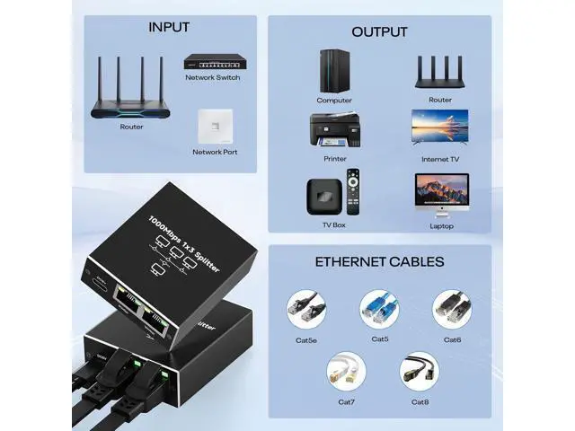 Alt view image 3 of 7 - Gigabit Ethernet Splitter 1 to 3, High-Speed 1000Mbps Ethernet Network Splitter with USB Power Cable, RJ45 LAN Splitter Adapter for Cat 5/5e/6/7/8 Cable, Plug and Play giyqxHw