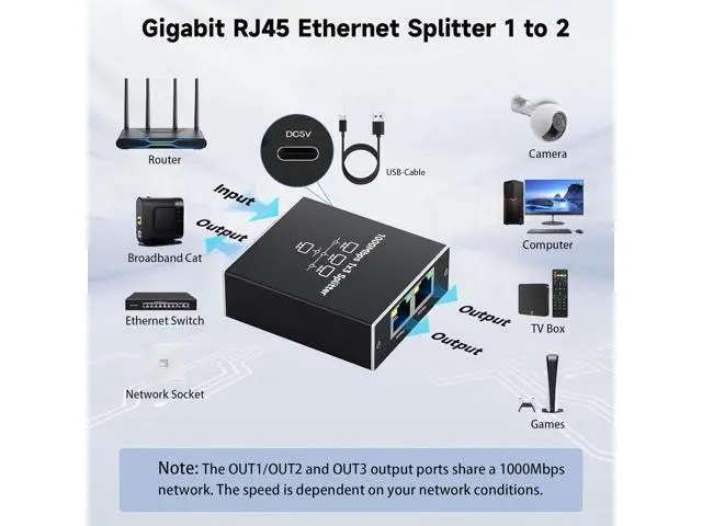 Alt view image 6 of 7 - Gigabit Ethernet Splitter 1 to 3, High-Speed 1000Mbps Ethernet Network Splitter with USB Power Cable, RJ45 LAN Splitter Adapter for Cat 5/5e/6/7/8 Cable, Plug and Play giyqxHw