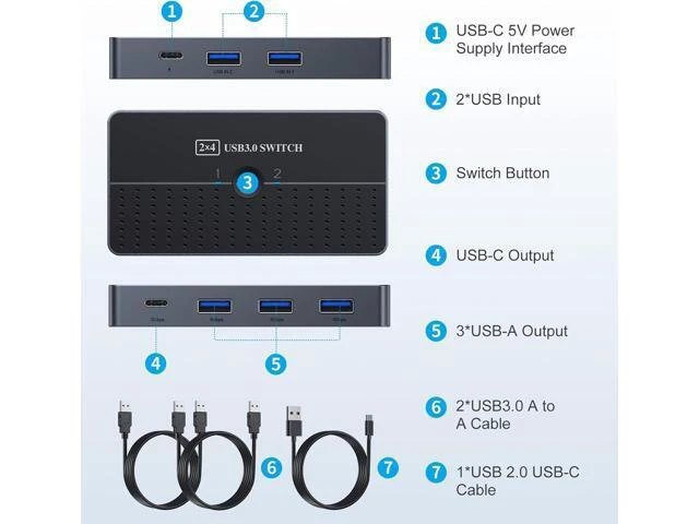 Alt view image 2 of 6 - USB 3.0 Switch 2 in 4 Out for 2 Computers Sharing USB C & A Devices, USB Switcher for PC Mouse Keyboard Printer Scanner, USB 3.0 KVM Switch Selector Compatible with Windows, Mac, Linux