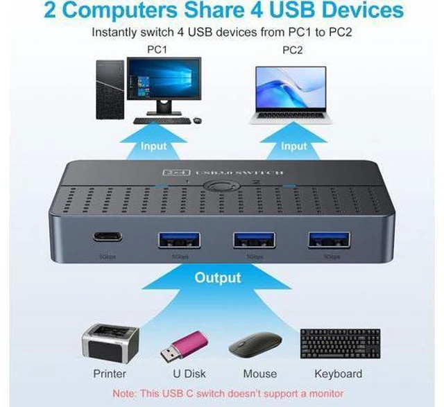 Alt view image 3 of 6 - USB 3.0 Switch 2 in 4 Out for 2 Computers Sharing USB C & A Devices, USB Switcher for PC Mouse Keyboard Printer Scanner, USB 3.0 KVM Switch Selector Compatible with Windows, Mac, Linux
