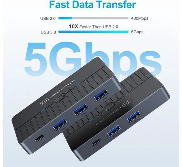 Alt view image 5 of 6 - USB 3.0 Switch 2 in 4 Out for 2 Computers Sharing USB C & A Devices, USB Switcher for PC Mouse Keyboard Printer Scanner, USB 3.0 KVM Switch Selector Compatible with Windows, Mac, Linux