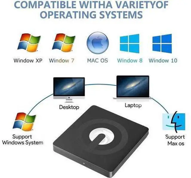 Alt view image 7 of 7 - External CD DVD Drive, Type-C & USB 3.0 External Optical CD/DVD Drive, Portable CD DVD Player RW Writer Burner Reader for Laptop, Desktop, PC, Windows 11/10 / 8/7 / XP/Linux/Vista, Linux, MacOS