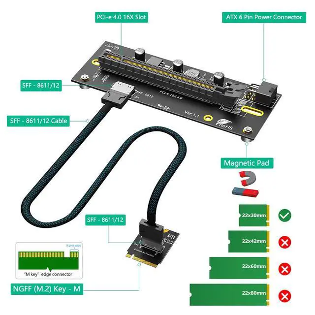 Alt view image 3 of 7 - M.2 M-Key 2230 to PCIe 4.0 X16 with Oculink SFF-8612/8611 Extension Cable