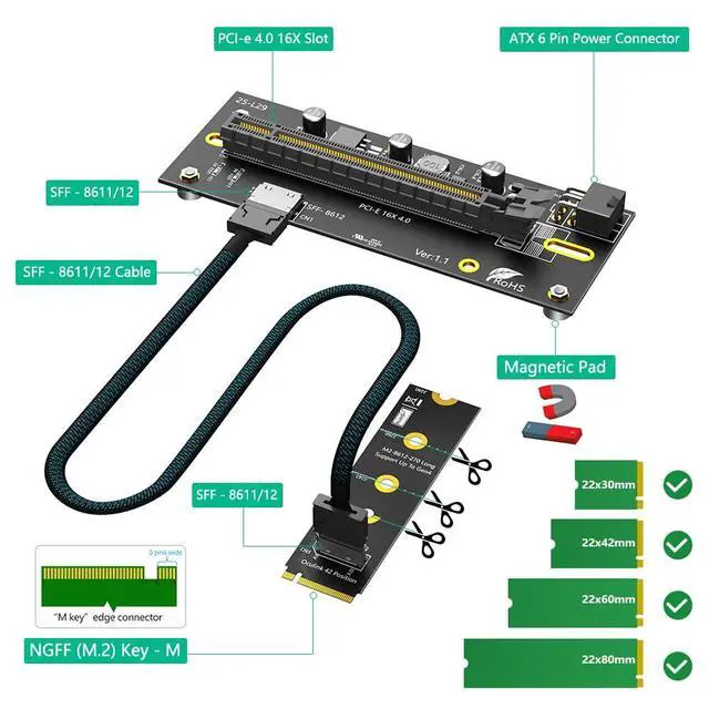 Alt view image 3 of 7 - M.2 M-Key 2242 2260 2280 to PCIe 4.0 X16 with Oculink SFF-8612/8611 Extension Cable
