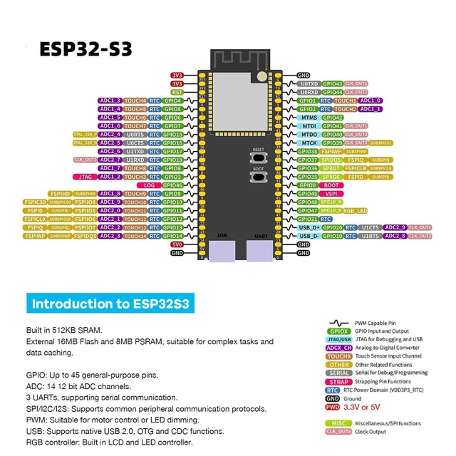 Alt view image 5 of 7 - 3Pack ESP32-S3 Development Board N16R8 MCU with Dual-Mode Wi-Fi Bluetooth Type-C