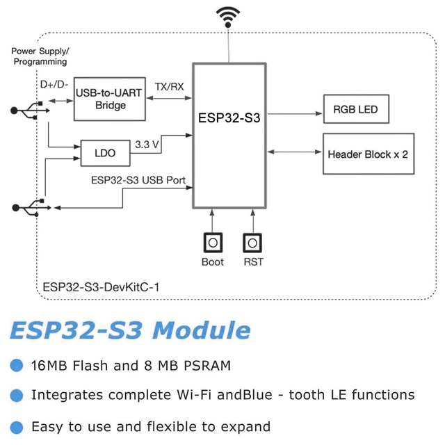 Alt view image 7 of 7 - 3Pack ESP32-S3 Development Board N16R8 MCU with Dual-Mode Wi-Fi Bluetooth Type-C