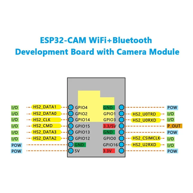 Alt view image 6 of 7 - 2Pcs ESP32-CAM Wireless WiFi+Bluetooth Development Board with OV Camera Module C
