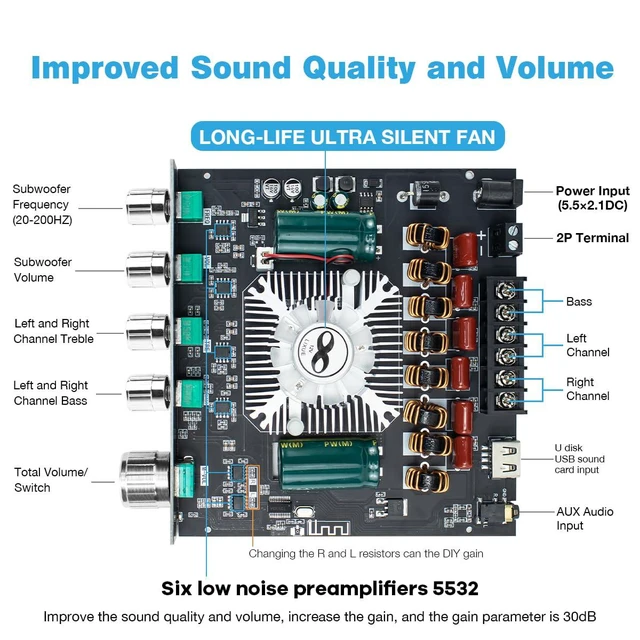 Alt view image 2 of 7 - ZK-AS21 TPA3255 Bluetooth 5.1 Power Amplifier Board HiFi 2.1 Channel 220Wx2+350W