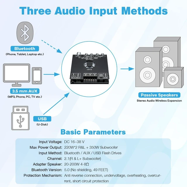 Alt view image 3 of 7 - ZK-AS21 TPA3255 Bluetooth 5.1 Power Amplifier Board HiFi 2.1 Channel 220Wx2+350W