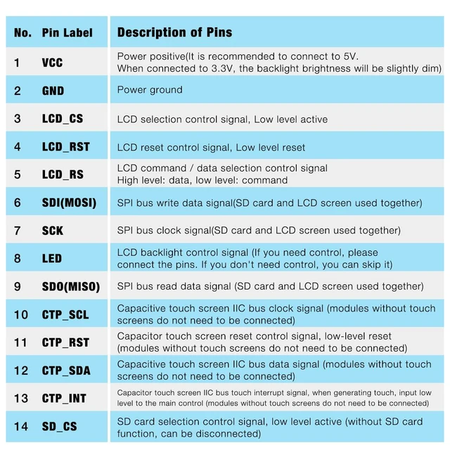 Alt view image 7 of 7 - 4.0 Inch 320x480 TN Capacitive Touch Screen LCD Display Module SPI Serial ST7796
